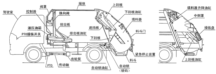 ���sʽ����܇�Y���D